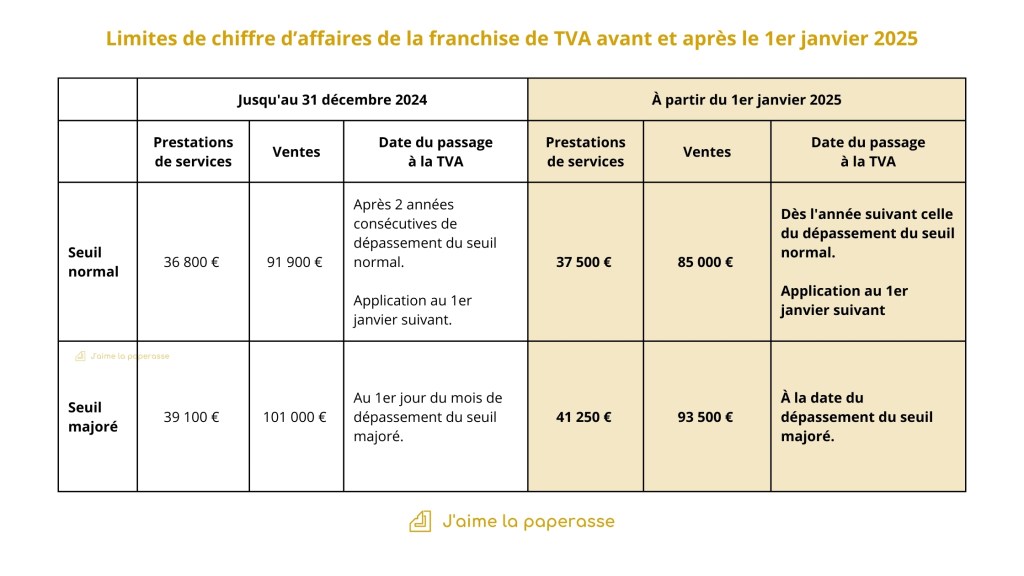 découvrez nos conseils pour choisir la meilleure entreprise de rénovation en 2025 : critères de sélection, garanties et astuces pour un projet réussi.