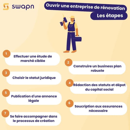 découvrez nos conseils essentiels pour choisir une entreprise de rénovation fiable et compétente en 2025. trouvez le professionnel idéal pour réussir vos projets de rénovation en toute sérénité.