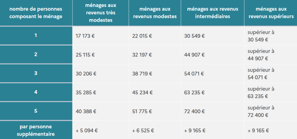 découvrez nos conseils pour choisir la meilleure entreprise de rénovation en 2025 : critères essentiels, astuces, et erreurs à éviter pour réussir vos travaux en toute confiance.