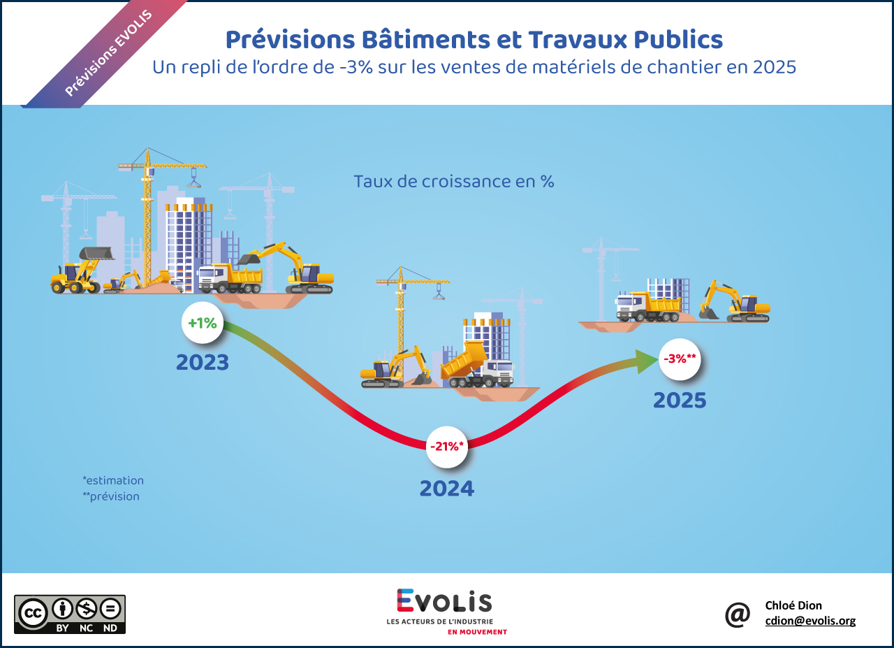 découvrez nos conseils pour choisir le meilleur prestataire de travaux en 2025 : critères, astuces, pièges à éviter et étapes essentielles pour réussir votre projet en toute sérénité.