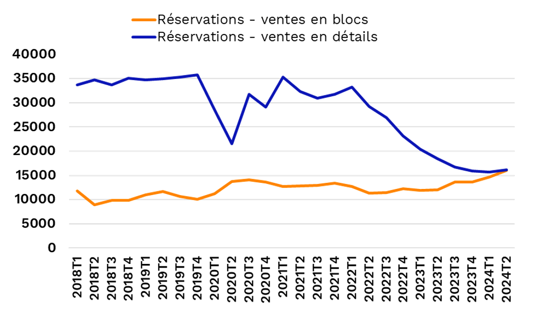 découvrez nos conseils pour bien choisir votre prestataire de travaux en 2025 : critères essentiels, astuces pour comparer les offres et erreurs à éviter pour réussir vos projets en toute sérénité.