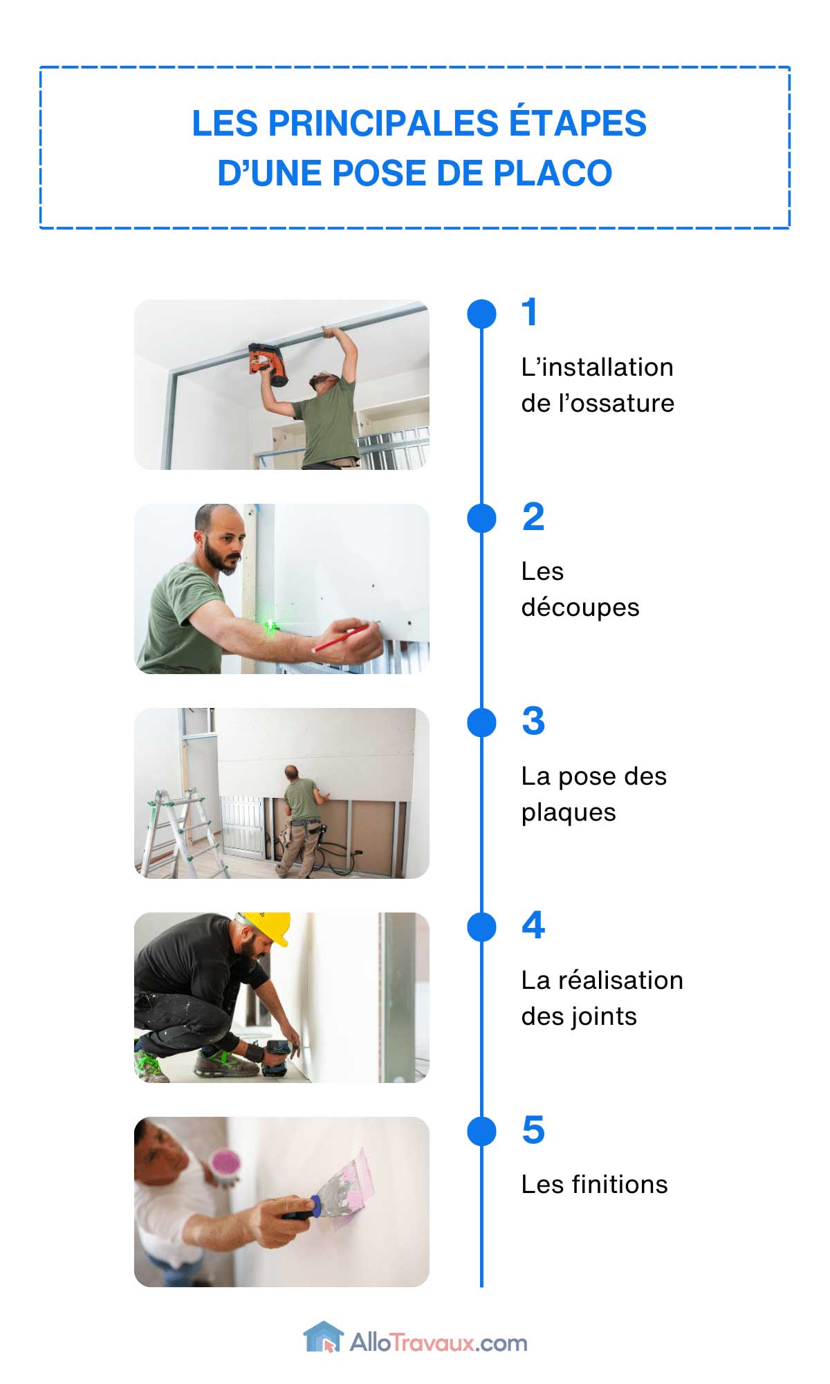 découvrez tout sur le coût du placo pour une rénovation : tarifs au m², facteurs influençant le prix, conseils pour estimer et optimiser votre budget travaux.