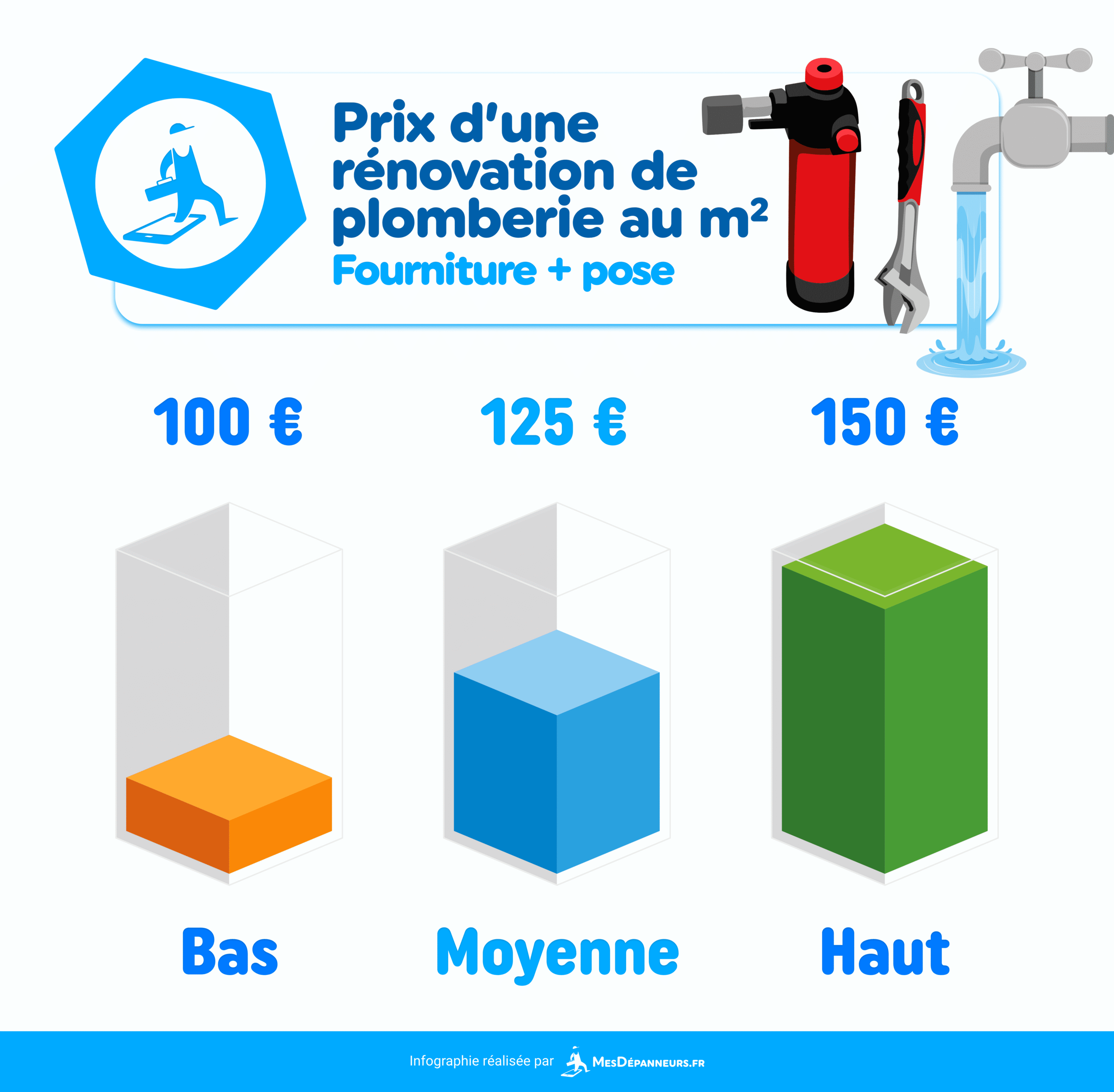 découvrez le coût moyen de la rénovation au m2 en 2024 : prix, facteurs influençant le tarif, conseils pour estimer votre budget travaux et comparer les devis d’artisans.