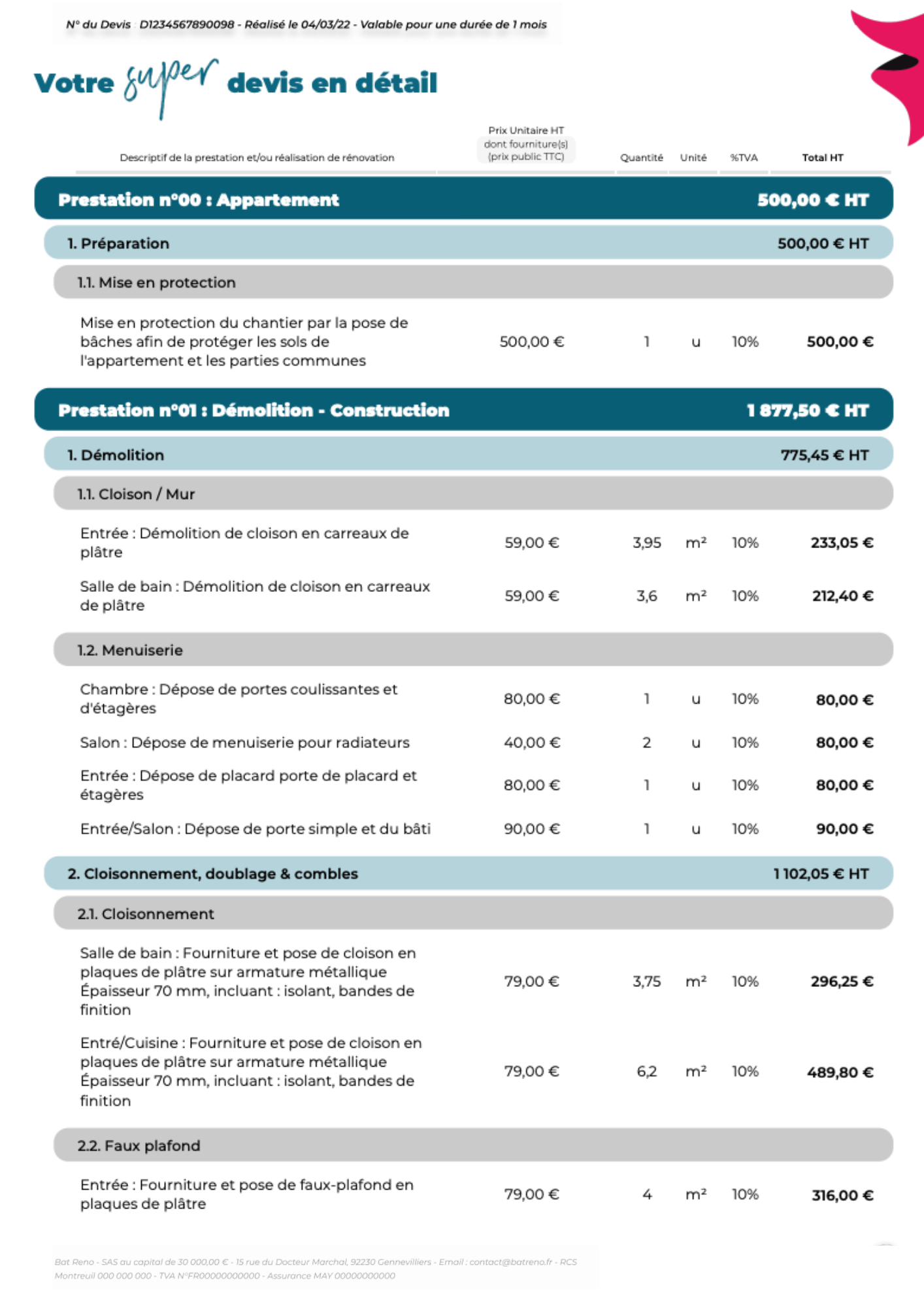 découvrez le coût moyen au m2 pour une rénovation, les facteurs qui influencent le prix, et des conseils pour bien estimer votre budget travaux en 2024.