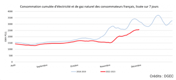 découvrez nos conseils et astuces pour réaliser des économies d'électricité au quotidien. réduisez votre facture énergétique tout en adoptant des gestes simples et efficaces pour préserver l'environnement.