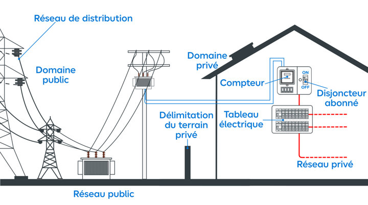 découvrez tout ce qu'il faut savoir sur l'électricité dans un appartement : conseils d'installation, sécurité, dépannage et astuces pour optimiser votre consommation.