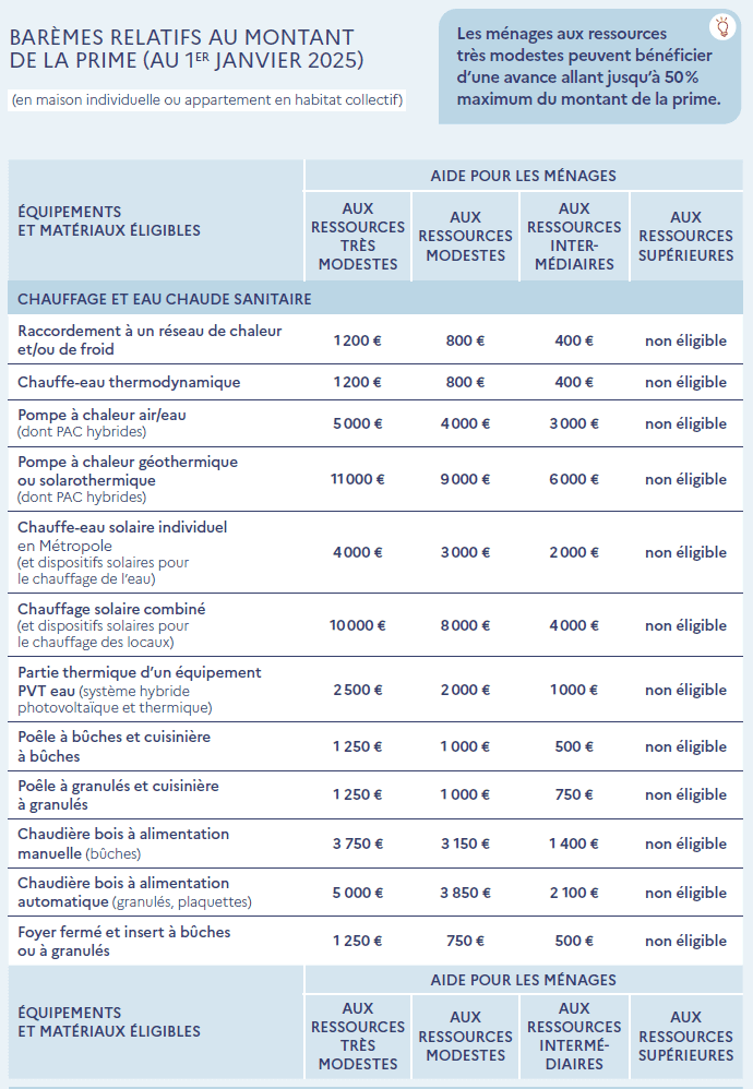 découvrez les critères d’éligibilité à l’anah à paris pour 2025 : conditions, ressources, démarches et conseils pour bénéficier des aides à la rénovation de votre logement.