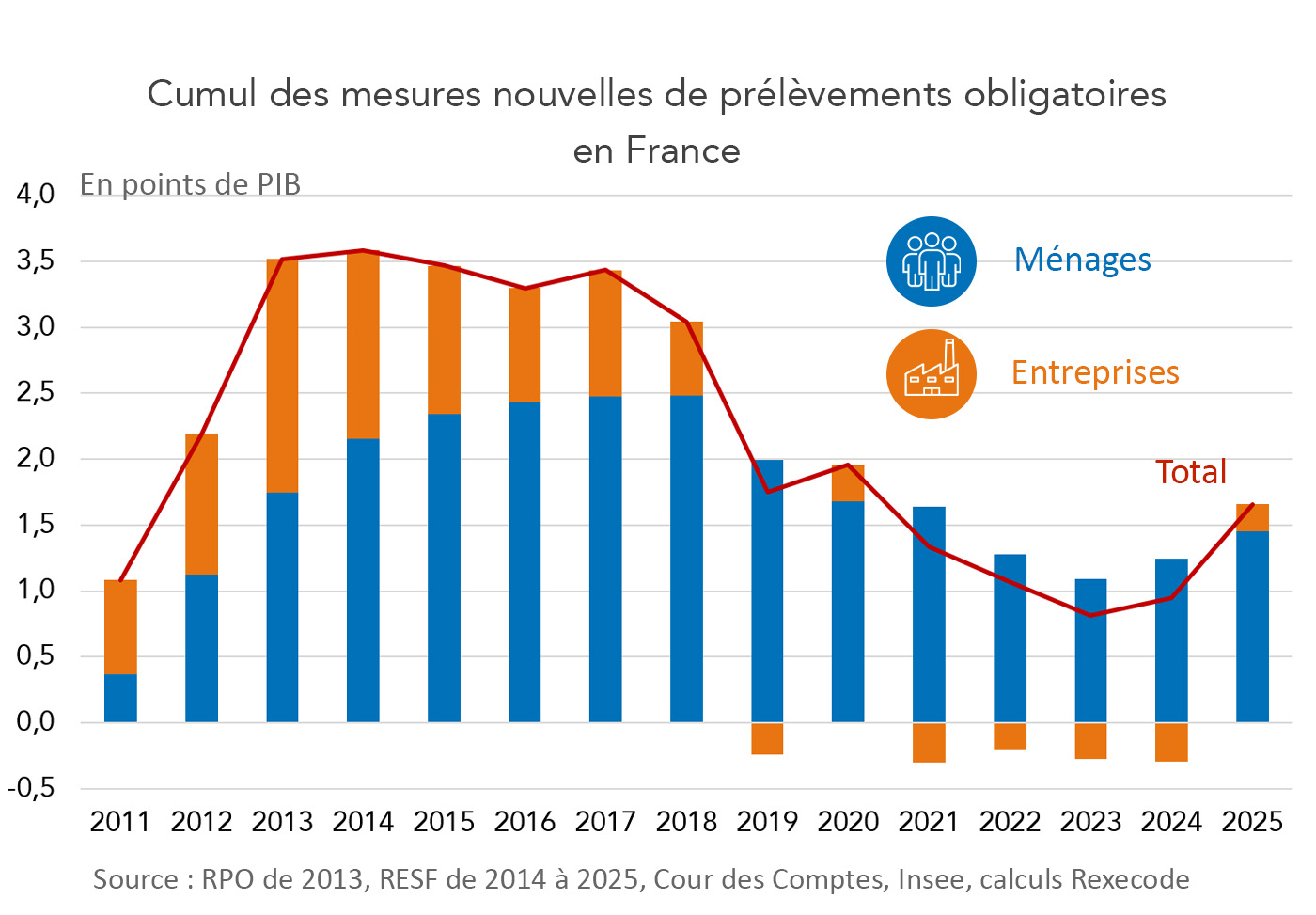 découvrez les principales fluctuations des coûts de rénovation dans le 13ème arrondissement de paris en 2025, leurs causes et des conseils pour anticiper votre budget travaux.