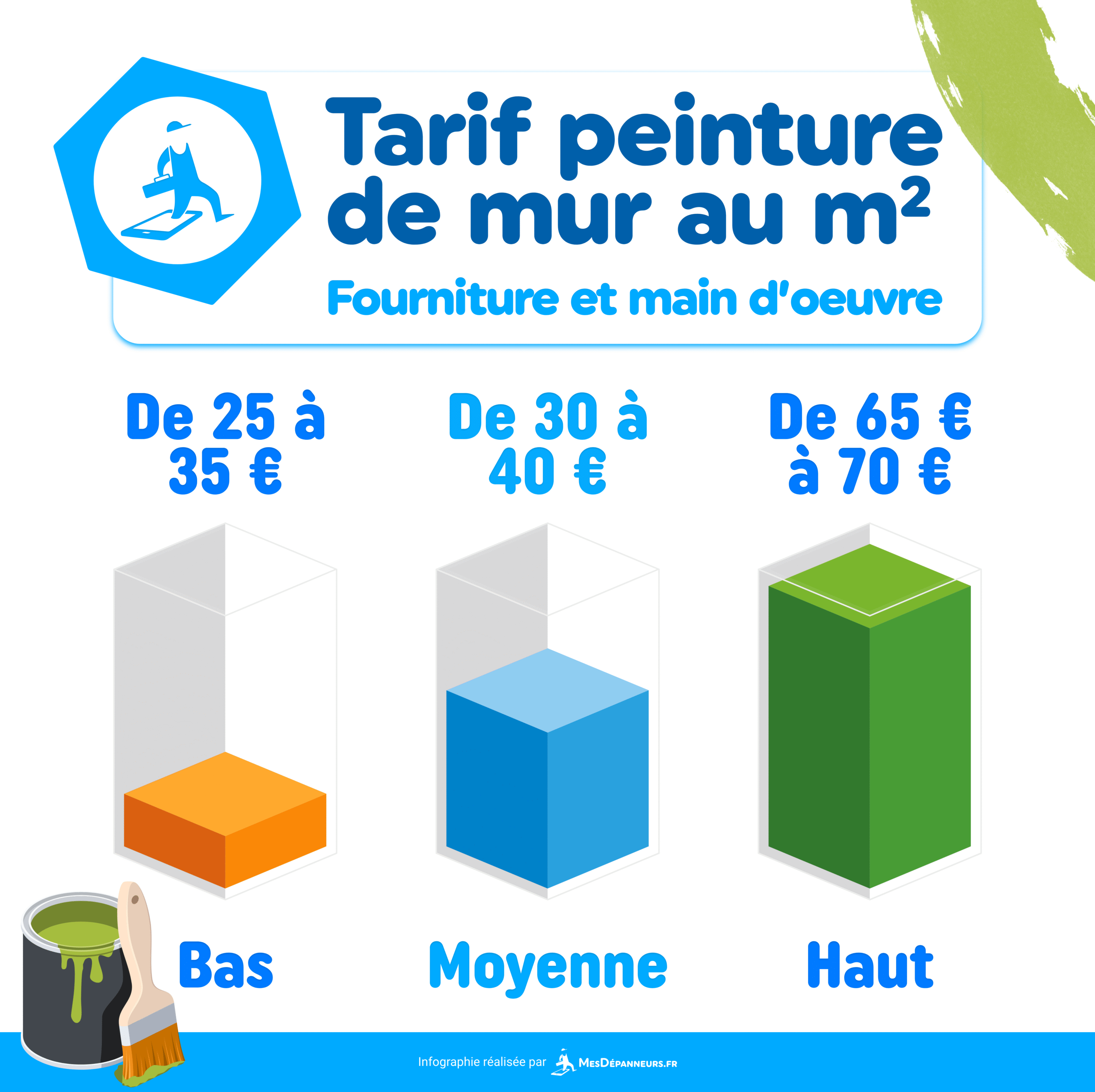 découvrez le prix au m2 pour vos travaux de rénovation : estimations, conseils et exemples pour bien préparer votre budget rénovation en 2024.