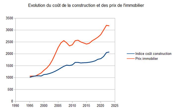 découvrez tout ce qu'il faut savoir sur le prix de la rénovation au m2 : tarifs moyens, facteurs qui influencent le coût et astuces pour estimer votre budget travaux en toute sérénité.