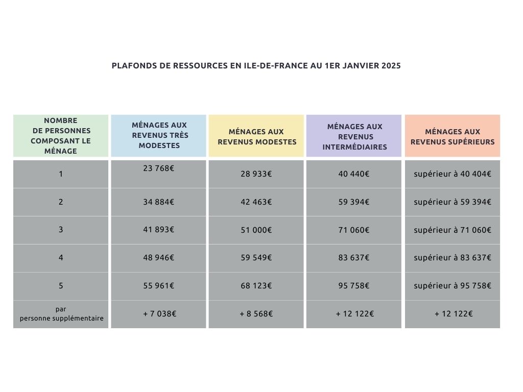 découvrez les aides et solutions de soutien financier disponibles à montrouge en 2025 pour le remplacement ou la rénovation de vos fenêtres. profitez des subventions et conseils pour améliorer votre confort tout en réalisant des économies d'énergie.