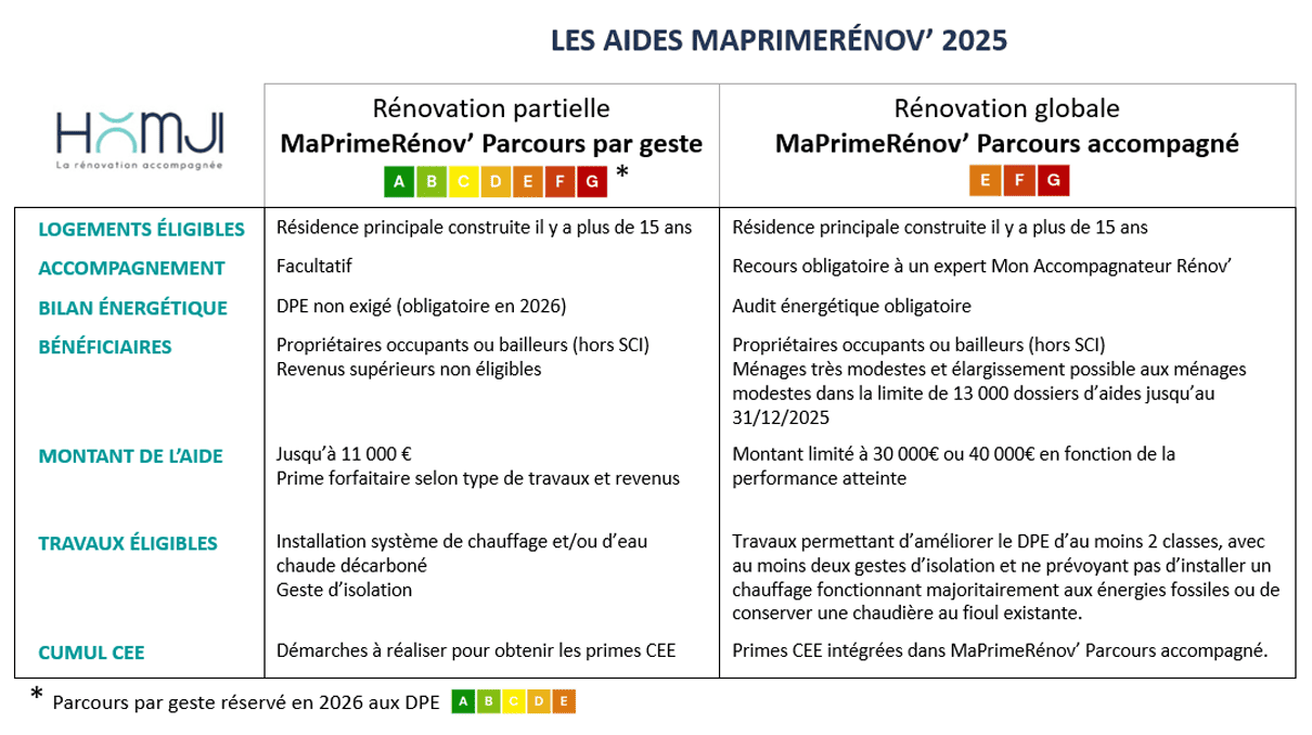 découvrez les aides et subventions disponibles en 2025 à montrouge pour remplacer ou rénover vos fenêtres. bénéficiez d’un soutien financier pour améliorer l’isolation et réduire vos dépenses énergétiques.