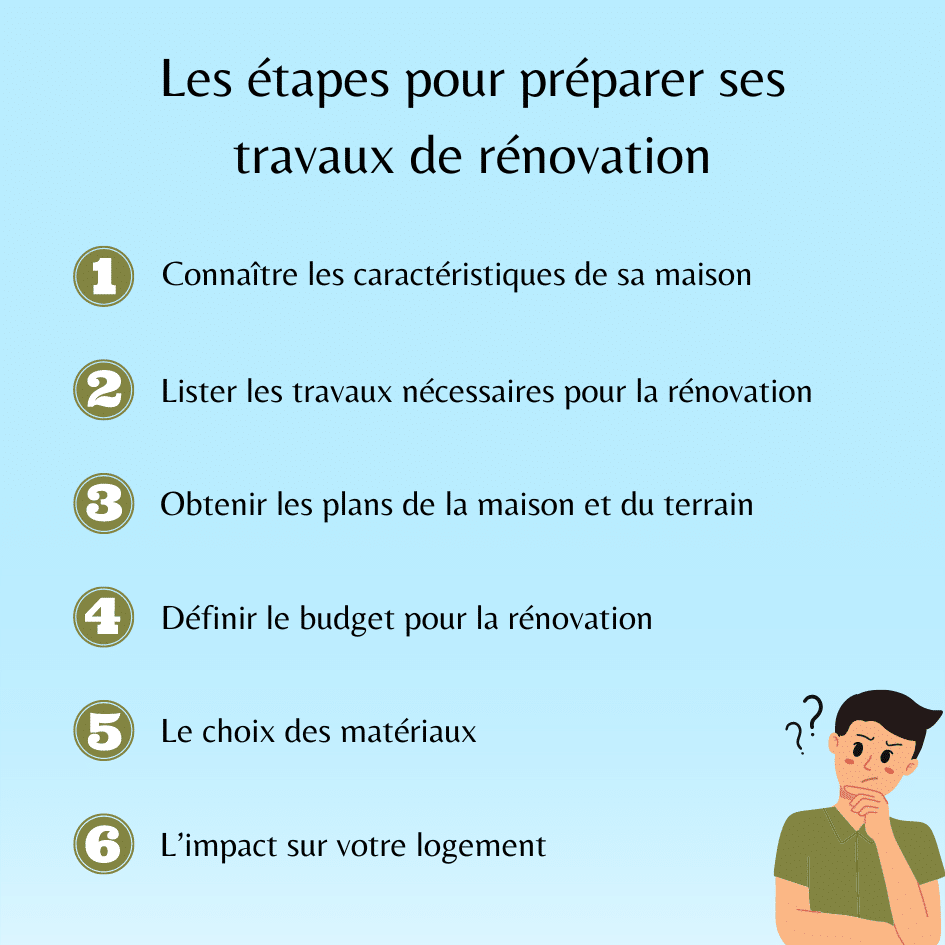 découvrez nos conseils pratiques pour estimer votre budget rénovation maison, optimiser vos travaux et maîtriser vos dépenses. planifiez facilement la rénovation de votre logement !