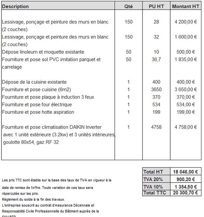découvrez nos conseils pratiques pour bien estimer et maîtriser le budget de vos travaux. planifiez sereinement votre rénovation ou construction grâce à des astuces pour économiser et éviter les mauvaises surprises.