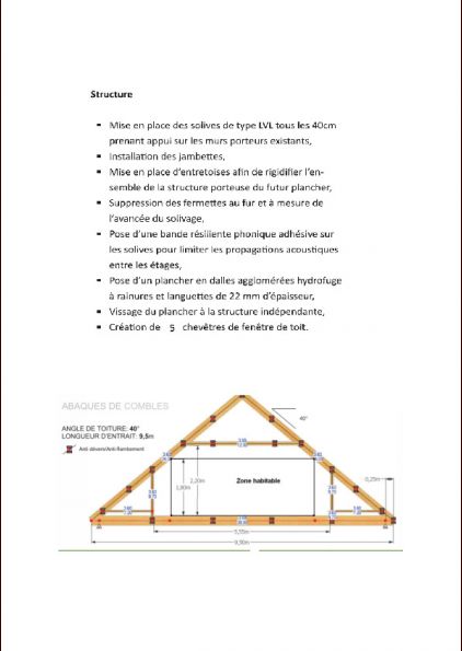découvrez le coût moyen pour l'aménagement de combles de 50m² : estimation des prix, conseils et facteurs influençant votre budget rénovation.