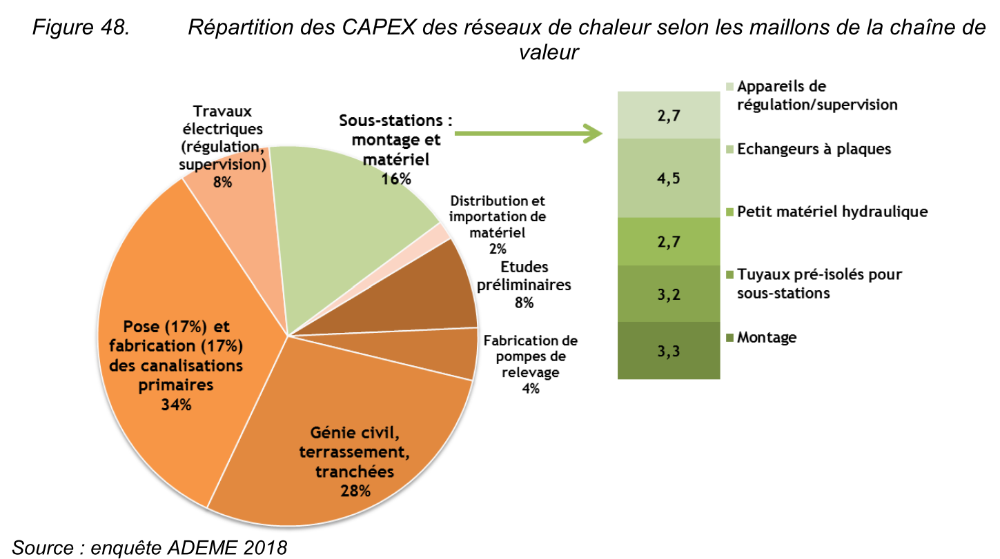 découvrez le coût réel de la rénovation et comment réaliser des économies grâce à nos conseils experts et astuces pratiques.
