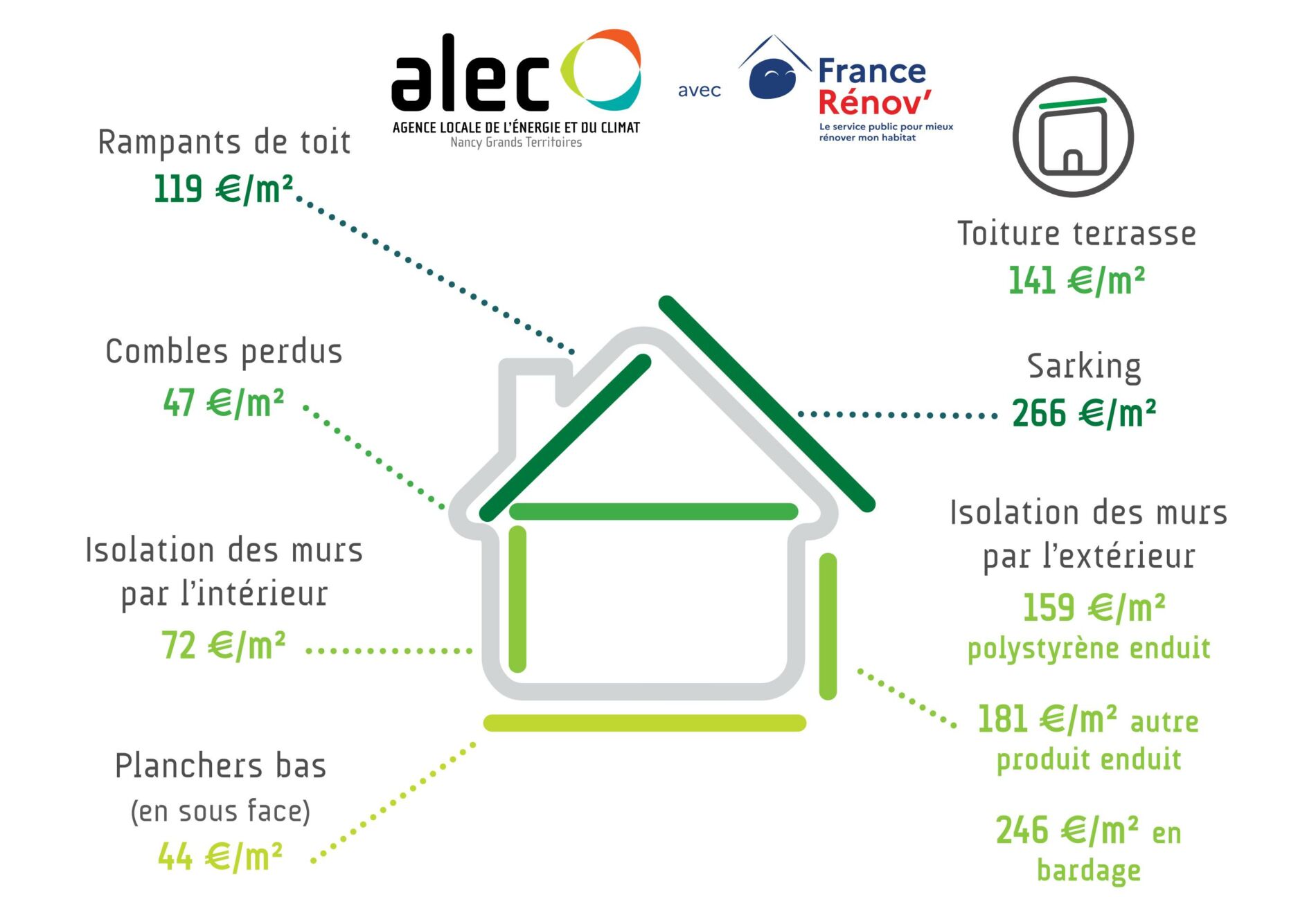 découvrez tout ce qu’il faut savoir sur le coût de rénovation : estimation des prix, conseils pour bien budgéter vos travaux et astuces pour économiser sur votre projet de rénovation.