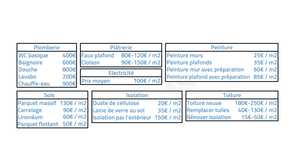 découvrez les principaux éléments qui influencent le coût d'une rénovation, des conseils pour estimer votre budget et les astuces pour optimiser vos travaux. obtenez une vision claire du prix de la rénovation en 2024.