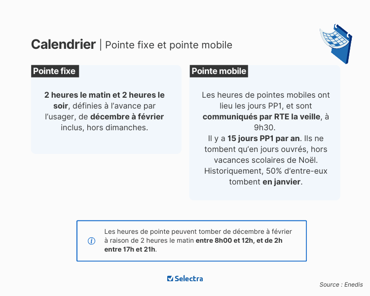 obtenez un devis électricité au meilleur prix rapidement et facilement. comparez les offres pour trouver l'électricité qui correspond à vos besoins et à votre budget.