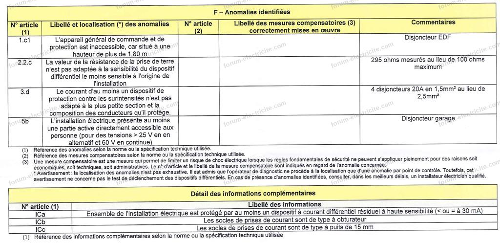 obtenez rapidement un devis pour l'électricité de votre maison. comparez les offres, estimez les coûts d'installation électrique et trouvez un électricien qualifié près de chez vous.