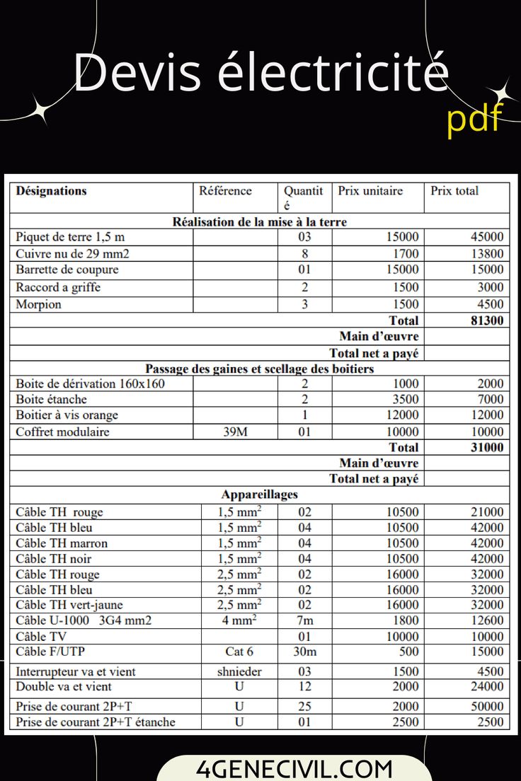 obtenez rapidement un devis électricité pour votre maison. comparez les prix, trouvez des électriciens qualifiés et découvrez les coûts pour vos travaux électriques en quelques clics.