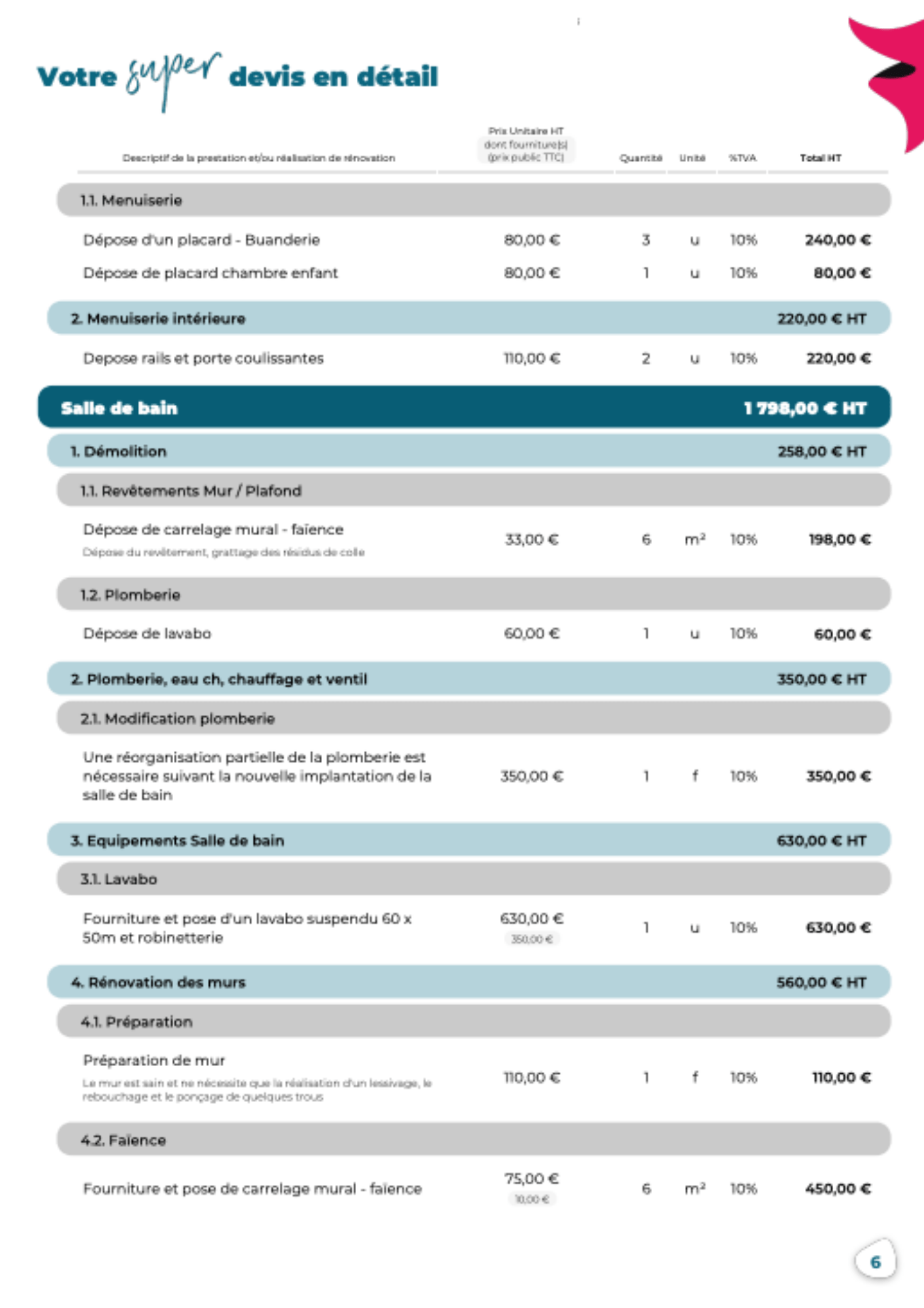obtenez un devis détaillé pour la rénovation de votre appartement. comparez les offres des professionnels et planifiez vos travaux en toute sérénité.