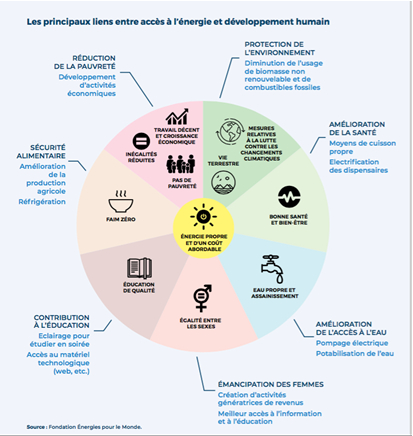 découvrez comment bénéficier d'une électricité sécurisée et économique pour votre maison ou votre entreprise. profitez d'astuces et de solutions pour réduire vos factures tout en garantissant votre sécurité électrique au quotidien.