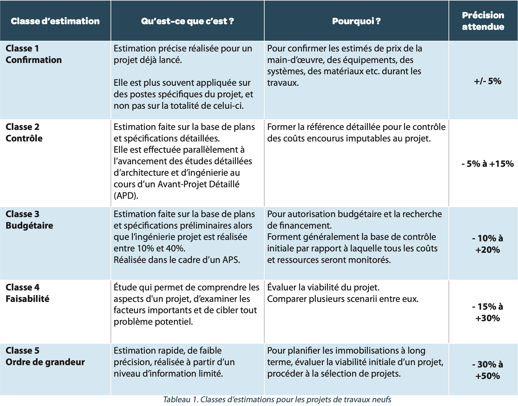 obtenez une estimation précise du coût de votre rénovation pour mieux planifier votre budget et réaliser vos projets en toute sérénité.