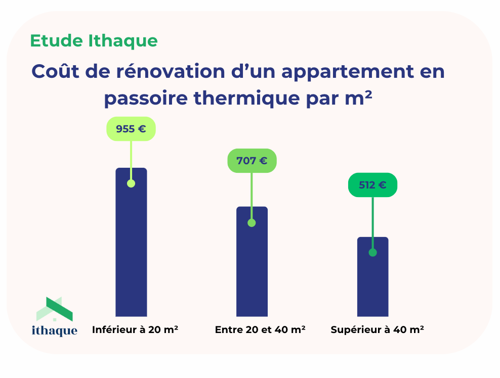 obtenez une estimation précise du prix pour la rénovation de votre appartement à paris. conseils, tarifs et devis personnalisés pour réussir vos travaux.