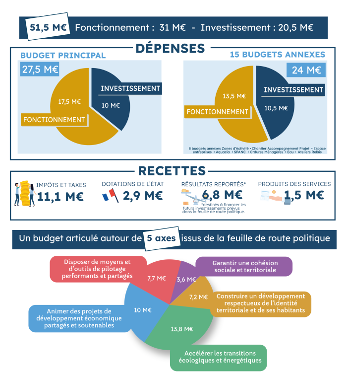 découvrez comment estimer et optimiser votre budget de rénovation pour réussir vos projets tout en maîtrisant vos dépenses.