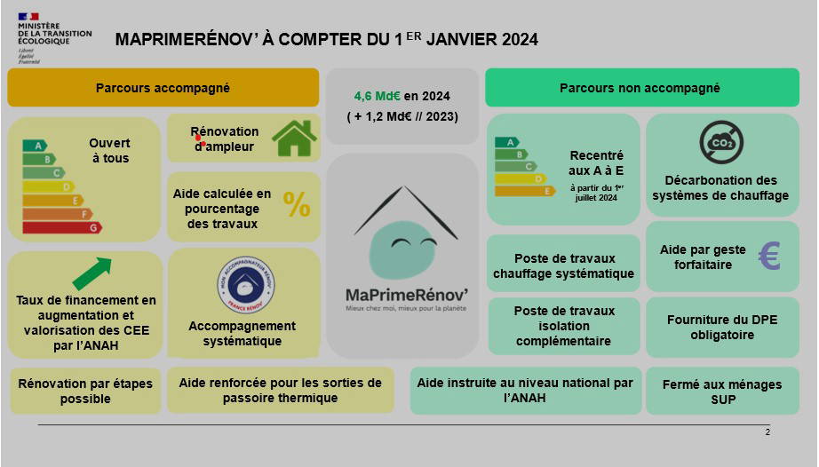 découvrez comment ma prime rénov paris vous aide à économiser sur vos travaux de rénovation énergétique. profitez des aides financières pour améliorer votre logement tout en réduisant vos dépenses.