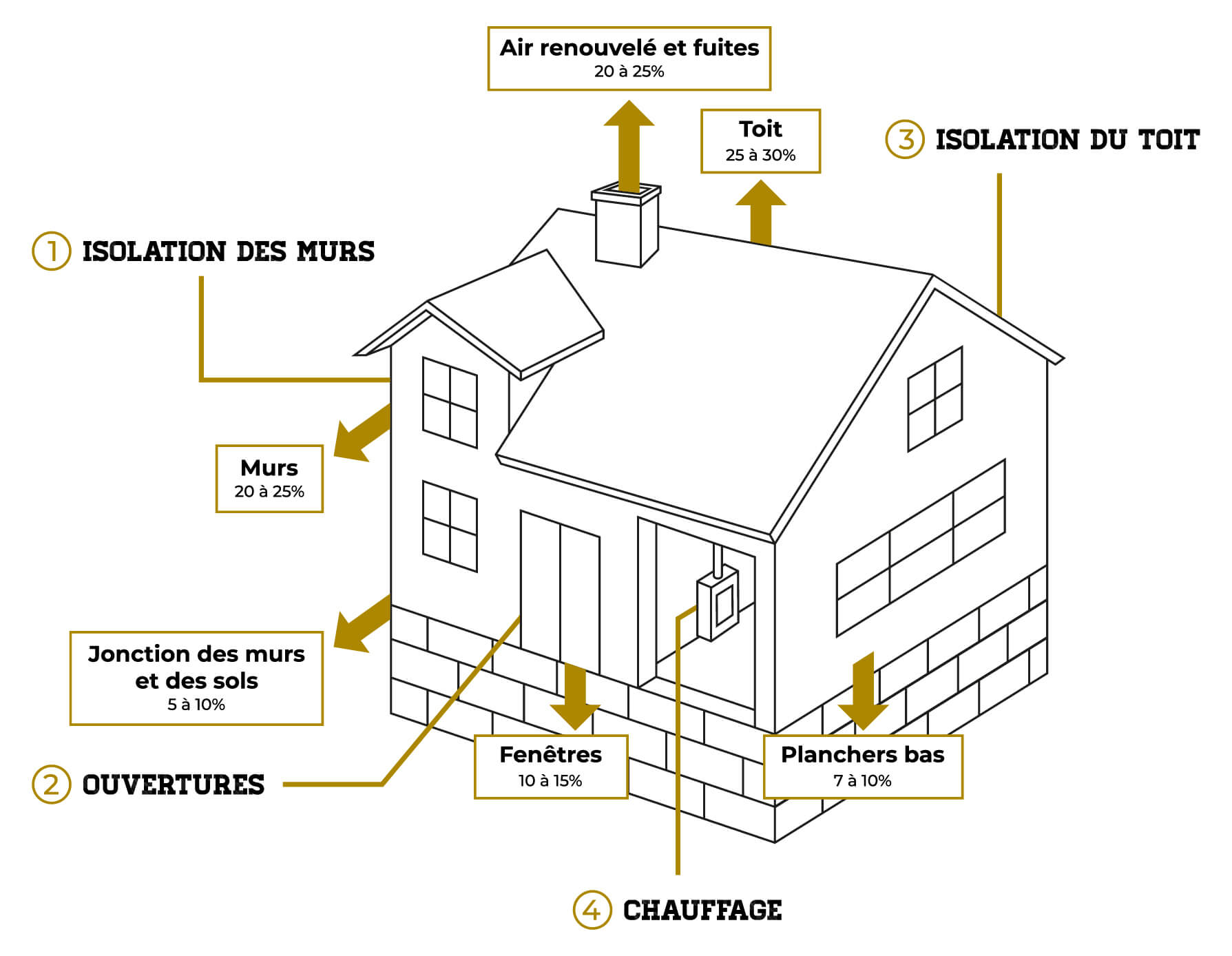 découvrez comment maîtriser efficacement le coût des travaux de rénovation grâce à nos conseils pratiques et astuces pour optimiser votre budget.