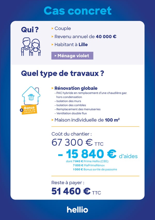 découvrez comment maîtriser efficacement le coût de vos travaux de rénovation grâce à nos conseils pratiques et astuces pour optimiser votre budget.
