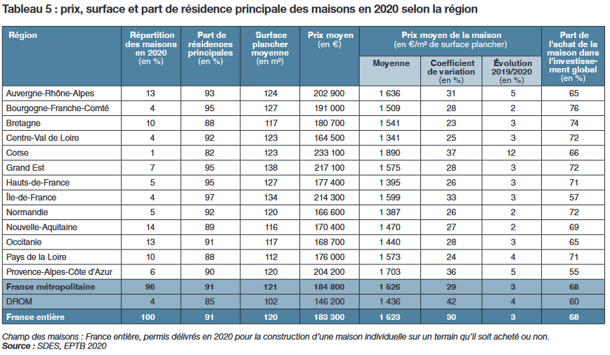 découvrez les prix au mètre carré pour vos travaux de bâtiment. estimez facilement le coût de vos projets de rénovation, construction et aménagement.