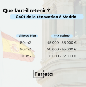découvrez les prix moyens au m2 pour la rénovation de votre logement. comparez les coûts des travaux de rénovation en fonction du type de projet et obtenez des conseils pour bien estimer votre budget.
