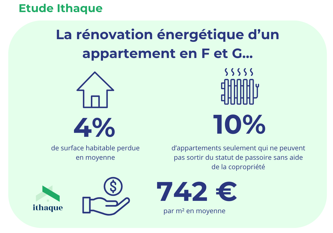 découvrez le prix moyen au m2 pour la rénovation de votre logement : estimation, conseils et facteurs qui influent sur le coût des travaux. obtenez un devis précis pour vos projets de rénovation.