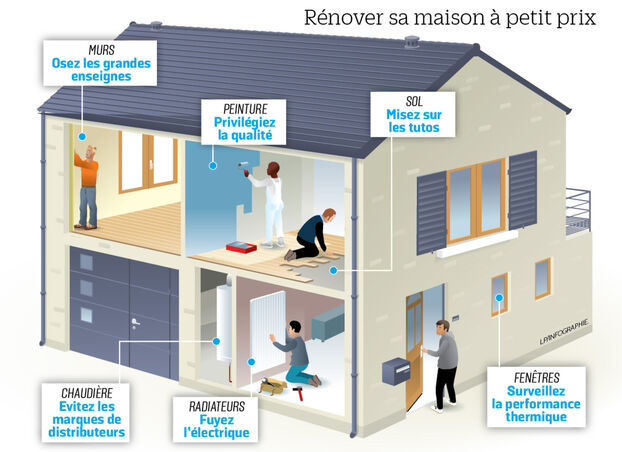 découvrez les prix de rénovation maison pour tous les budgets. estimez le coût de vos travaux et obtenez des conseils pour rénover efficacement votre habitat.