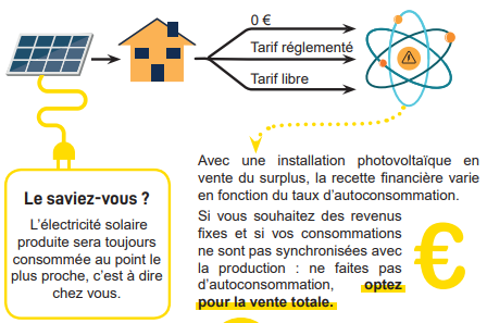 découvrez des astuces pratiques et des solutions efficaces pour produire votre propre électricité de manière durable et économique.