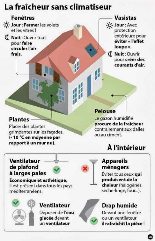 découvrez des astuces pratiques et économiques pour rafraîchir votre maison sans dépenser une fortune. conseils diy, idées déco et solutions abordables pour un intérieur plus agréable.