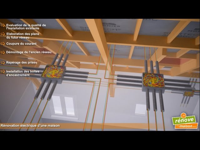 découvrez nos conseils et solutions pour réussir la rénovation électrique d'une maison ancienne. sécurité, normes, astuces et prix pour remettre votre installation électrique aux normes facilement.