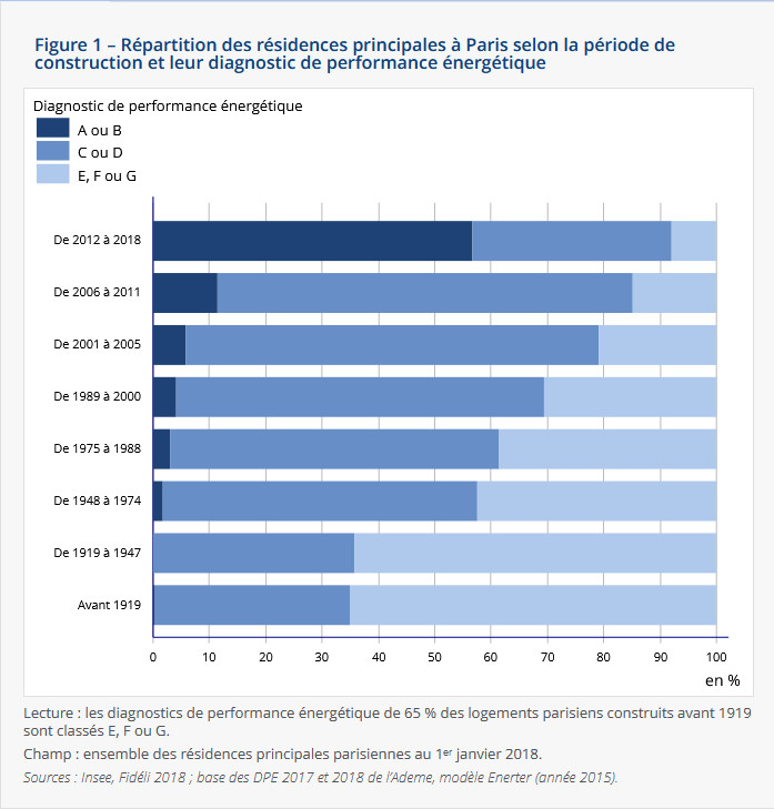 optimisez votre confort et réduisez vos factures grâce à la rénovation énergétique à paris. découvrez nos solutions sur mesure pour améliorer la performance énergétique de votre logement et valoriser votre bien.