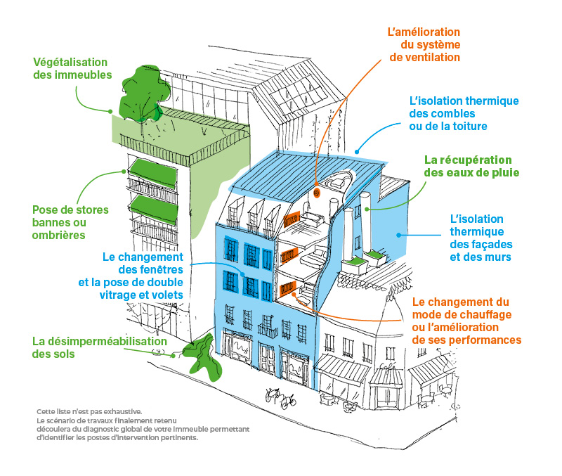 confiez votre rénovation énergétique à paris à des experts. améliorez le confort de votre logement, réduisez votre facture et valorisez votre bien grâce à des solutions performantes et écologiques.