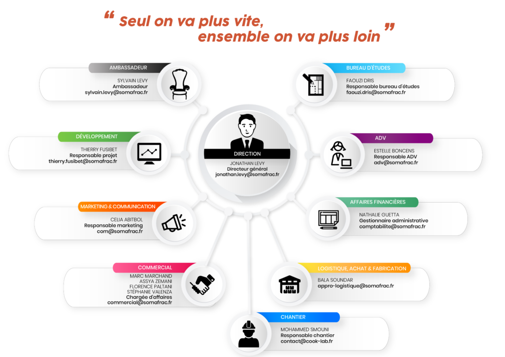 découvrez comment notre engagement garantit la réussite de votre projet, en alliant expertise et passion pour répondre à vos besoins.